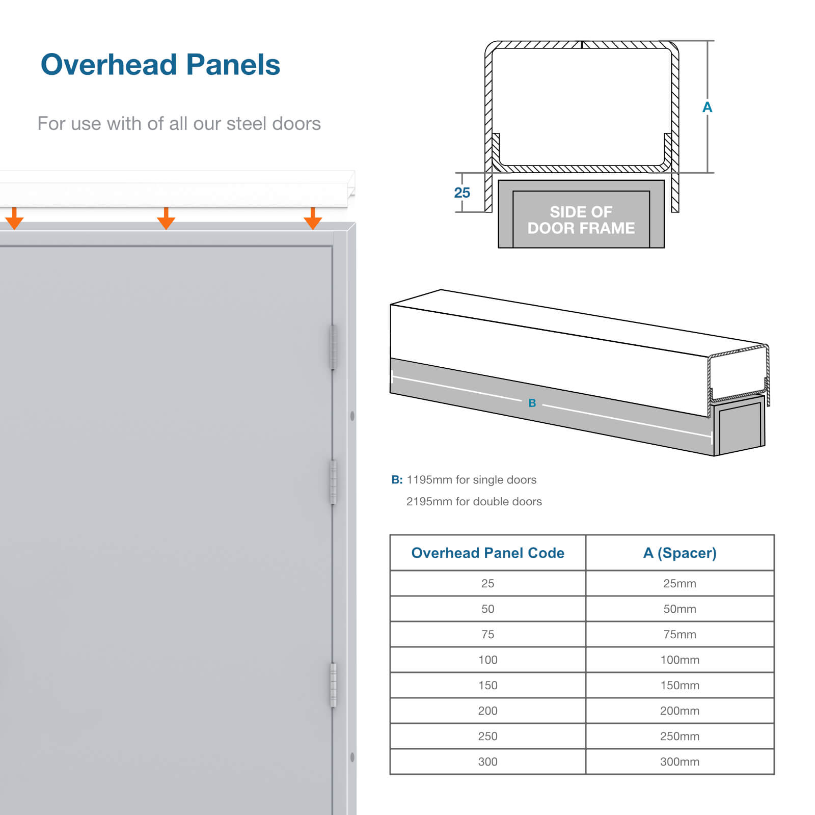 Dimensions and information about overhead panels for single doorsets