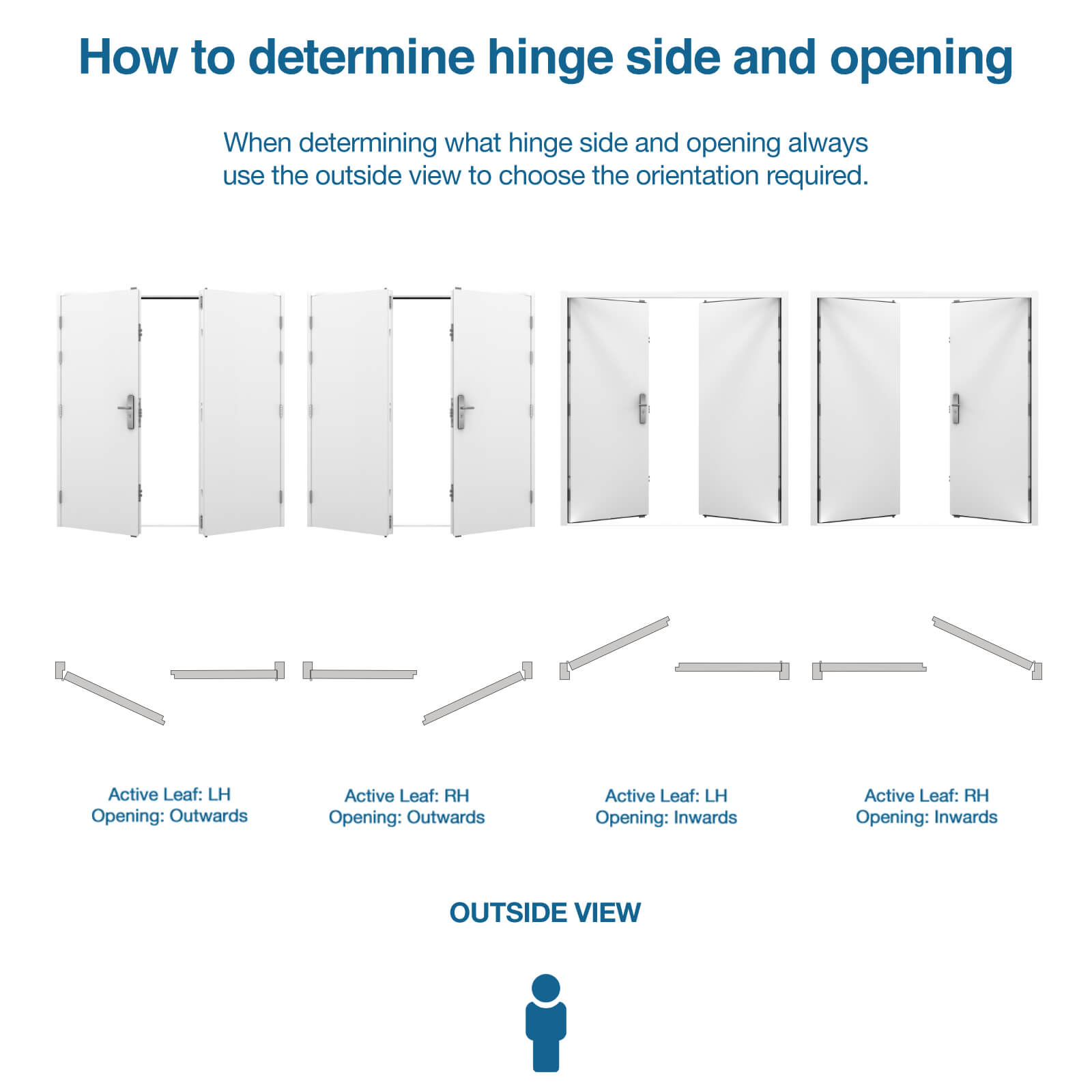 Diagram showing how to choose hinge side and opening for double steel doors