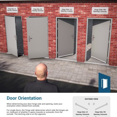 Image showing how to determine hinge side and opening on single doors