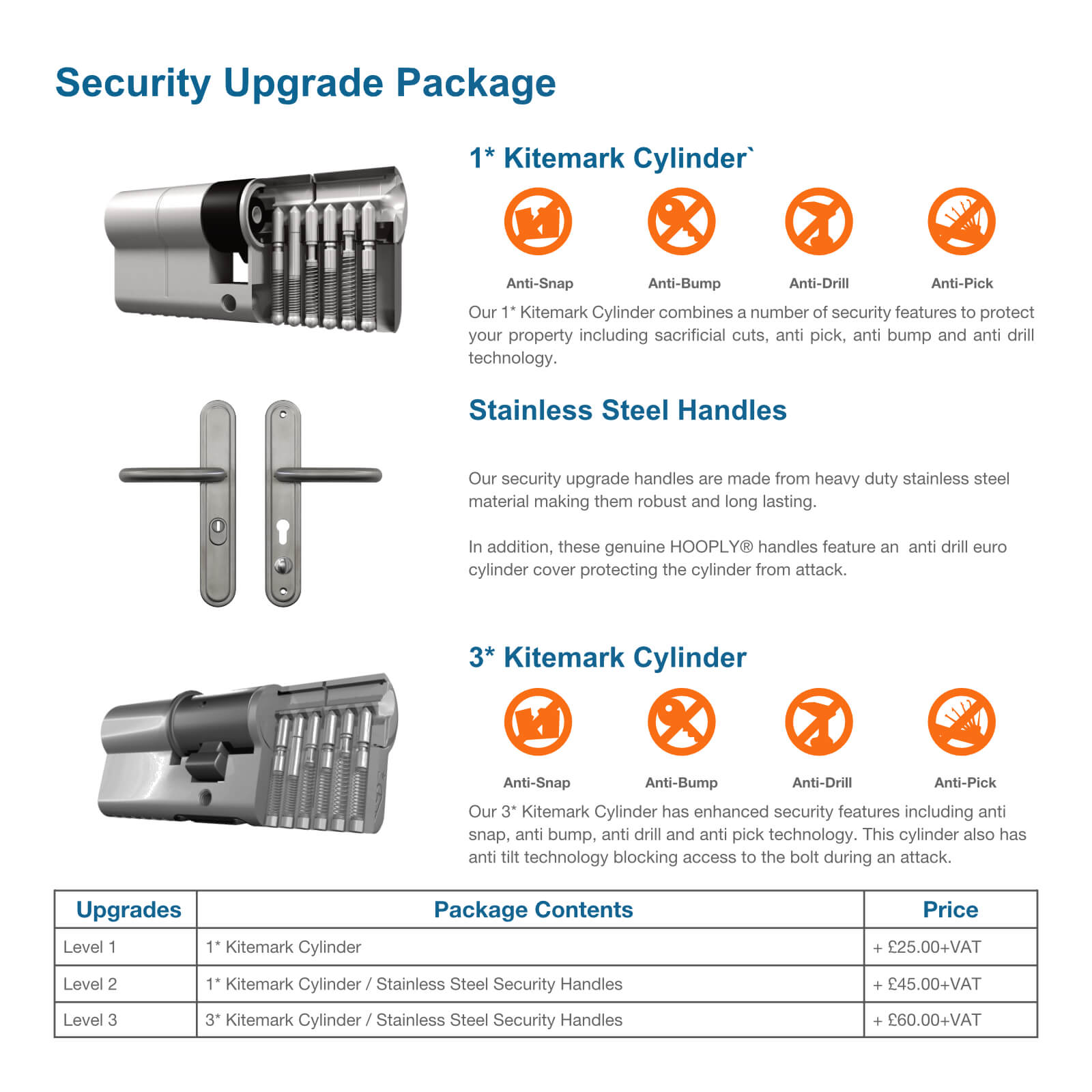 Advantages of high security cylinder upgrade, heavy duty handles and security sashlock with upgrade package options