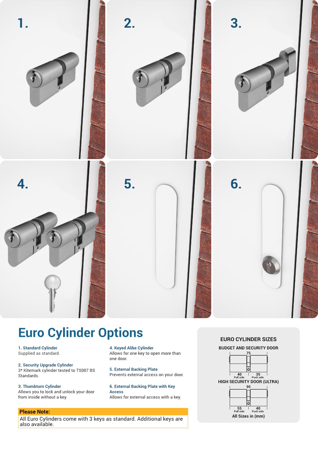 Standard issue cylinder with 5 keys and security upgrade cylinder with 3 keys