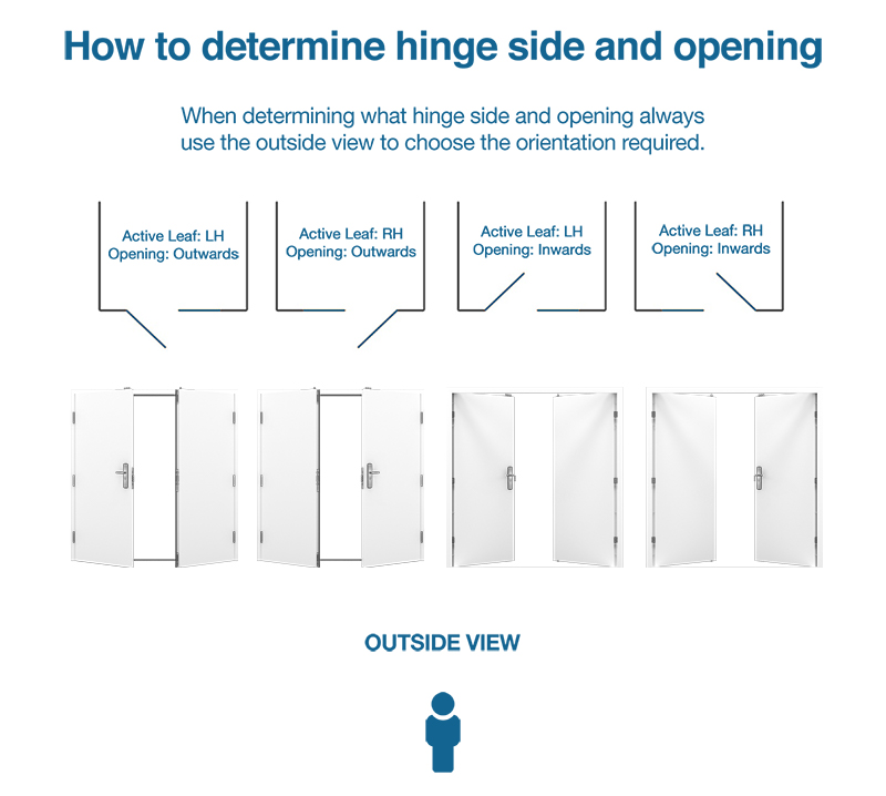 How to determine hinge side and opening for double steel doors