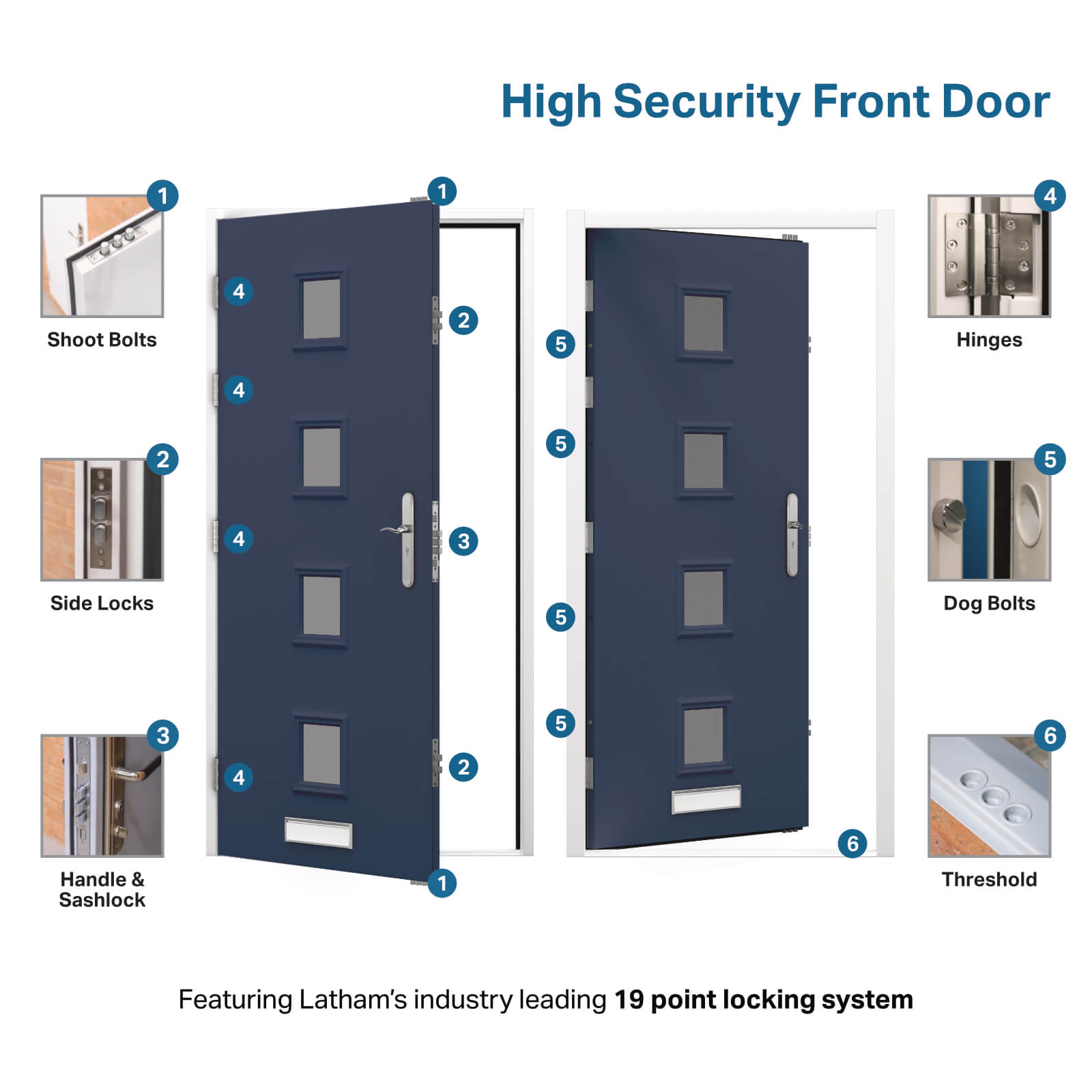 High Security Front Door Latham's Steel Doors
