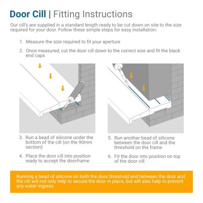 Latham's steel door cill installation diagram