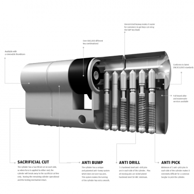 Explanation of upgrades on a security cylinder