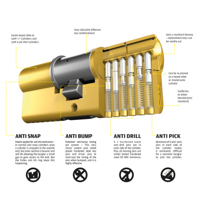 Definitions of upgrades on the 3 star euro cylinder