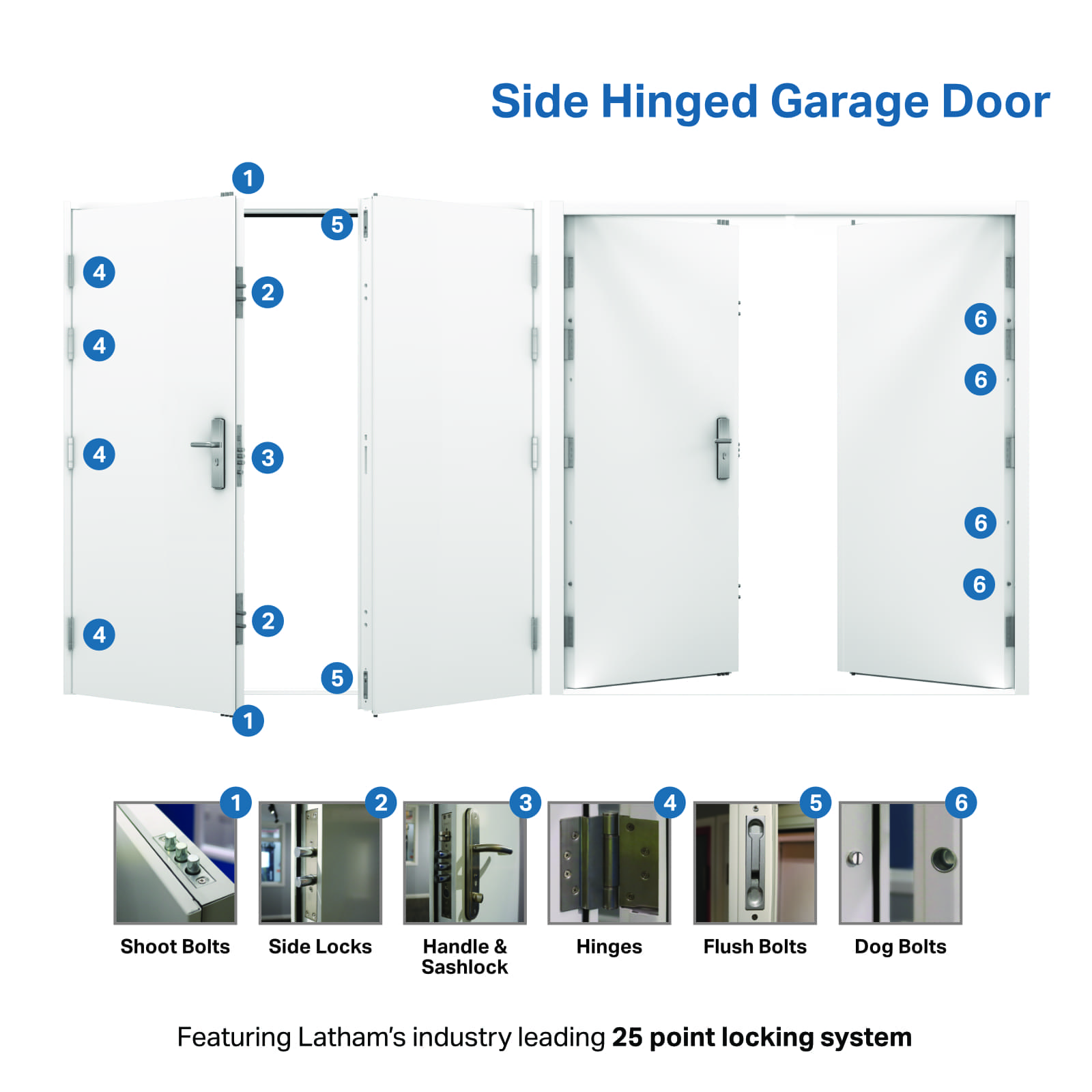 Minimalist Garage Door Hinge Orientation with Electrical Design