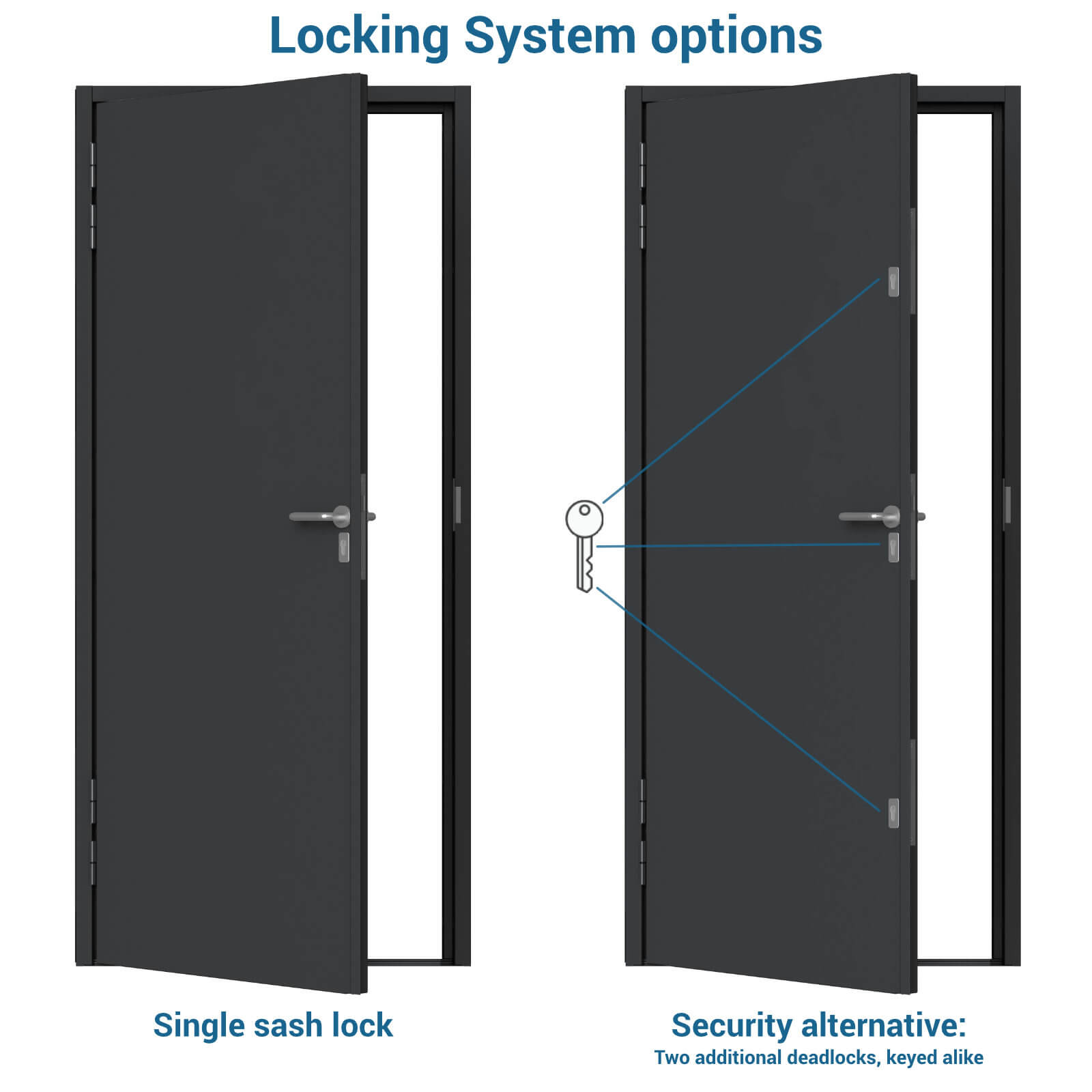 Steel Fire Rated Door Latham S Steel Security Doors