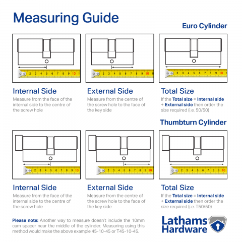 how to measure a euro cylinder guide