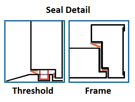 weather proof seal detail