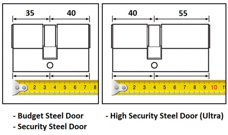 lathams euro cylinder sizes