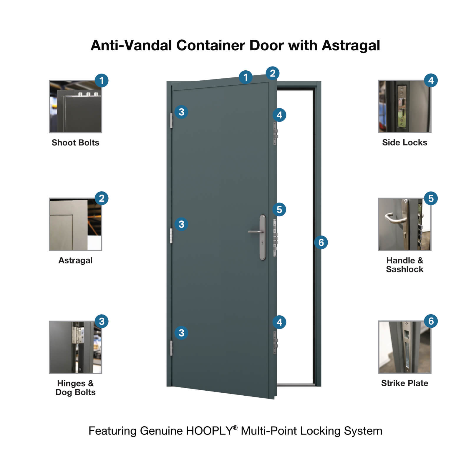 AntiVandal Container Door with Astragal Latham's Steel Doors