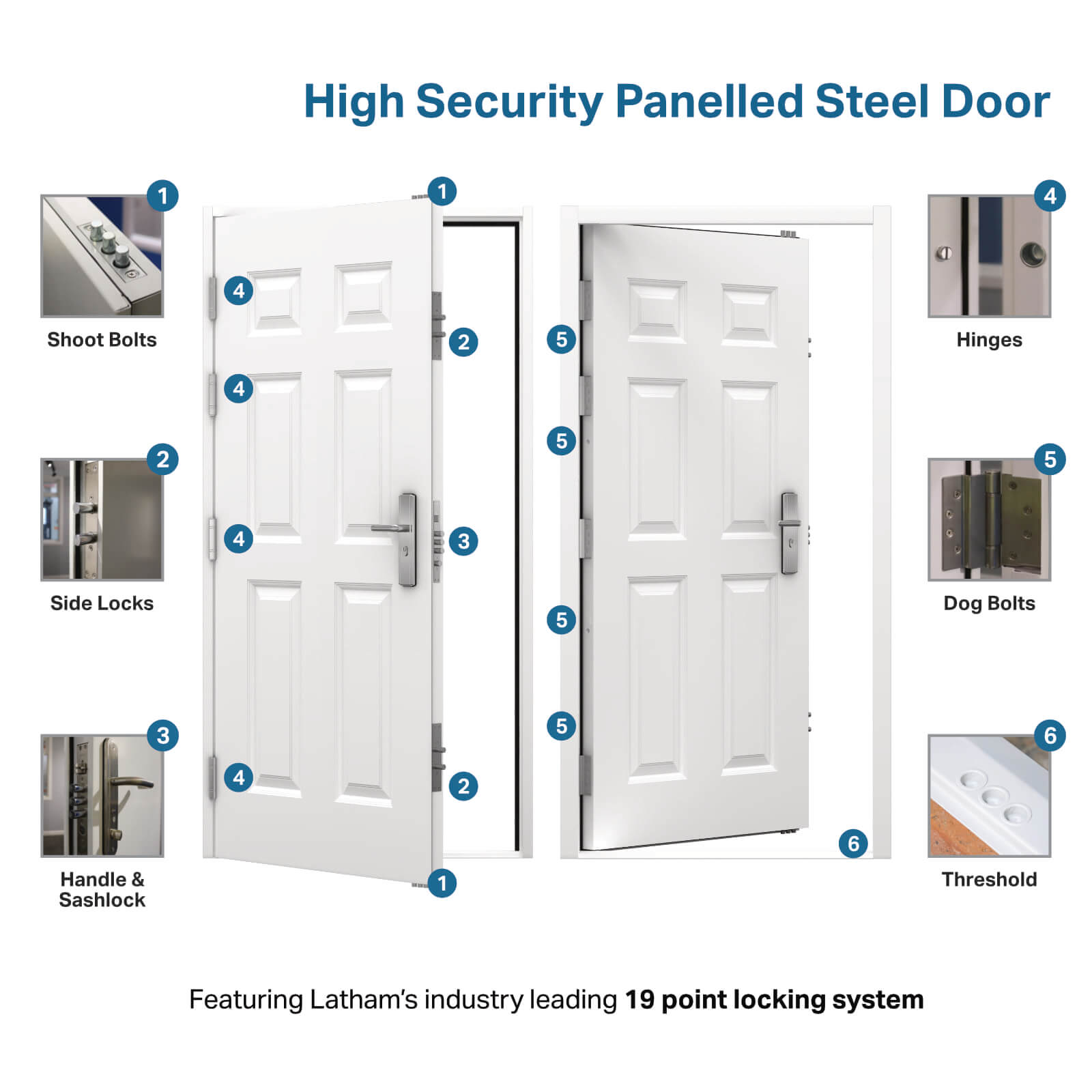 High Security 6 Panel Steel Door Latham's Steel Security Doors