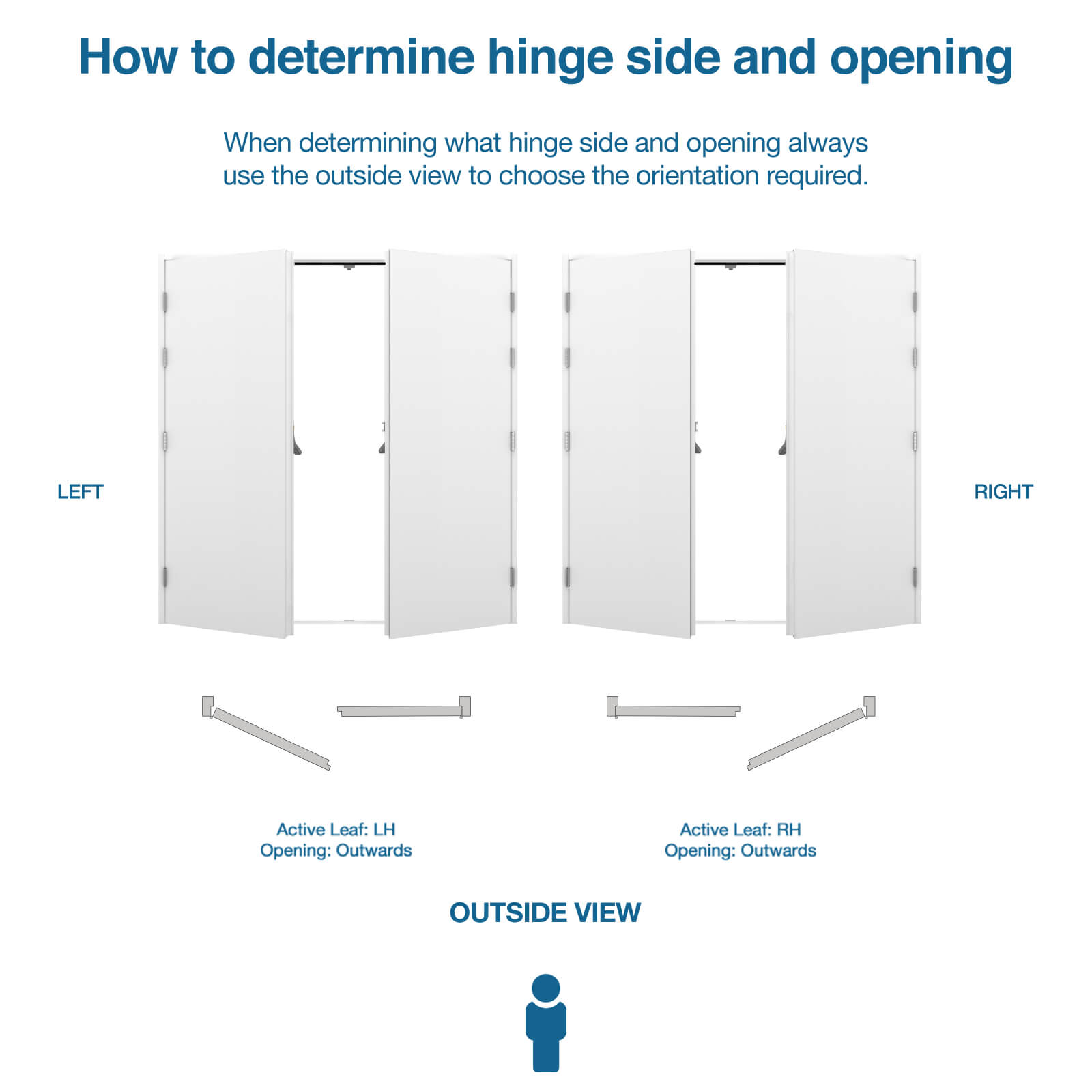 Diagram showing how to choose hinge side and opening for double steel fire exit doors