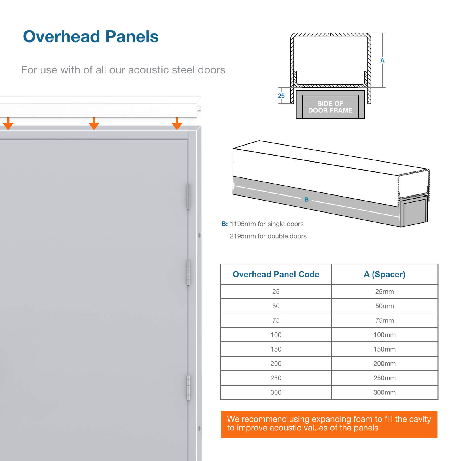More info image for acoustic door over head panels