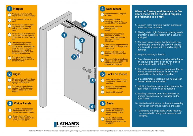 Fire Door Maintenance Guide (Checklist Included) Latham's