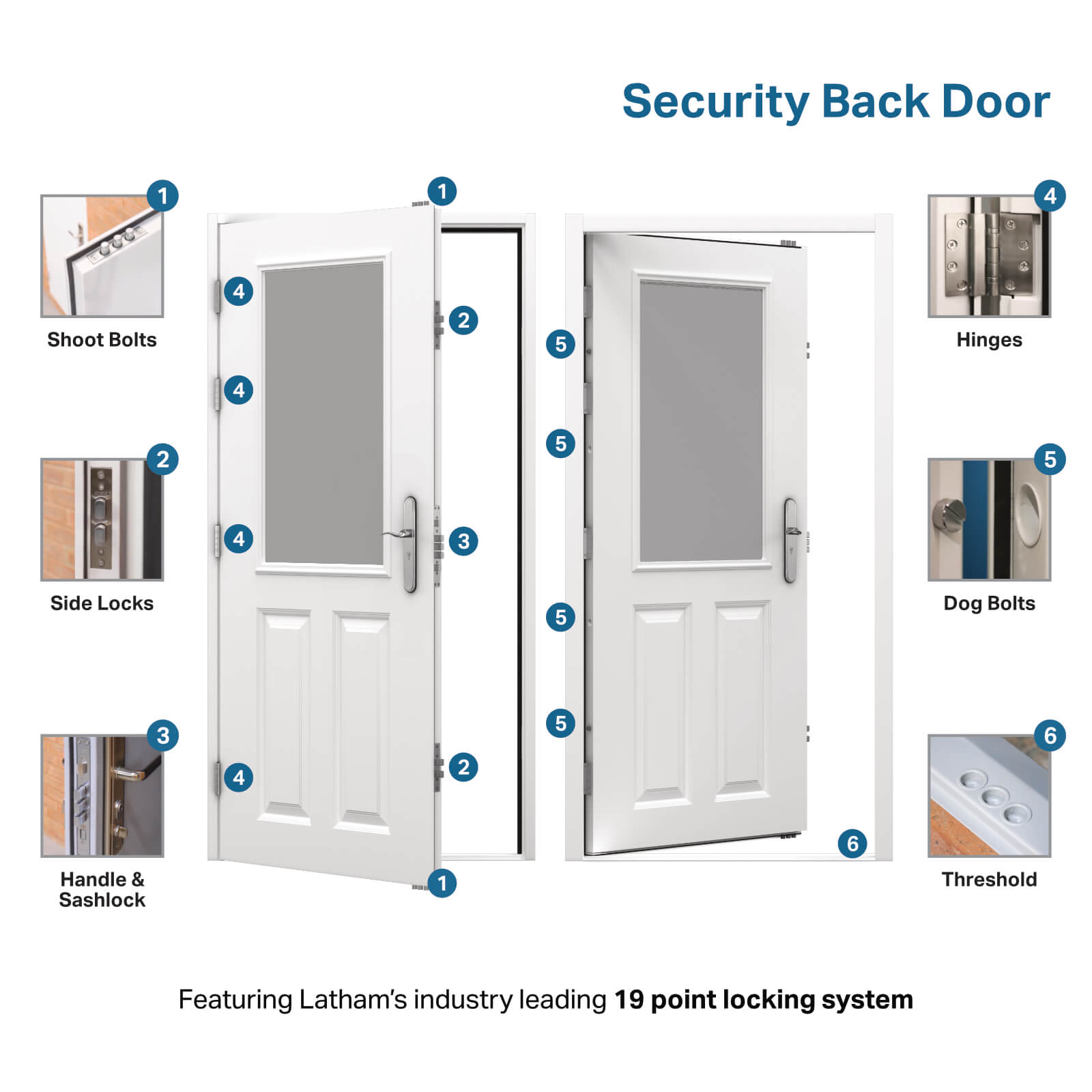 Security Back Door Latham's Steel Security Doors