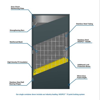 Container door internal breakdown