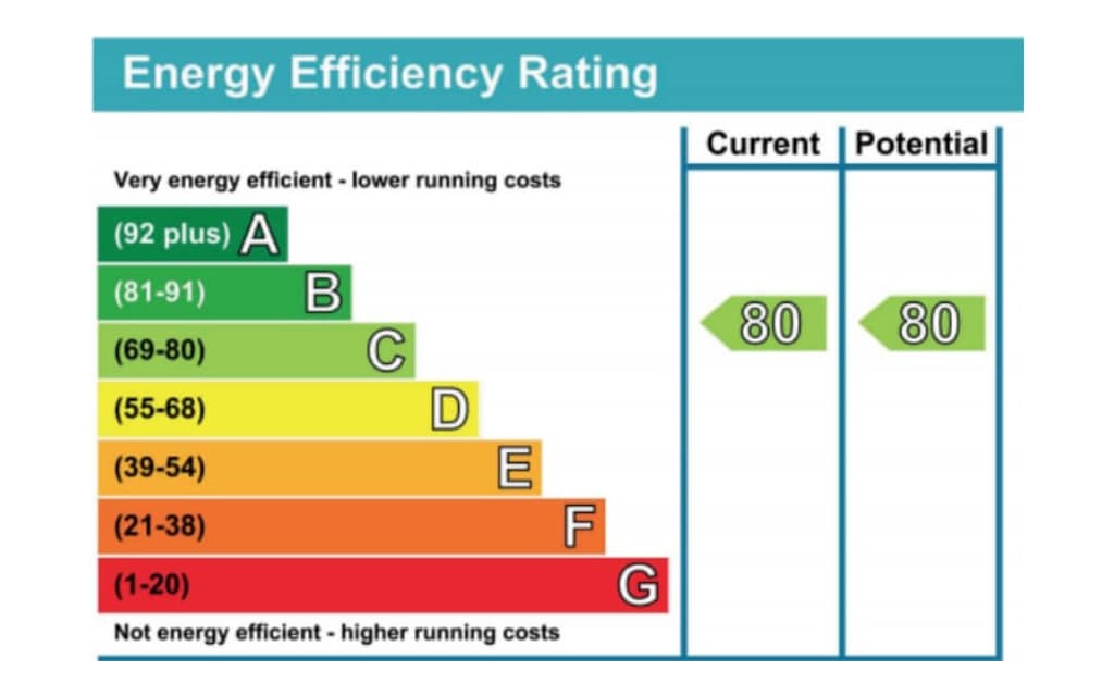 Chart showing door energy effeciency