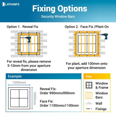 Security Window Bars Infographic showing reveal fix and face fix